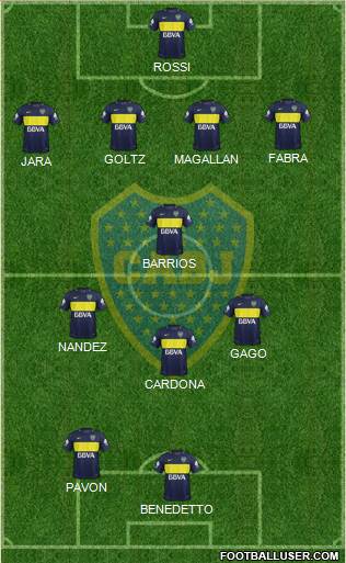 Boca Juniors Formation 2017