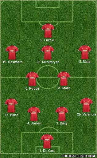 Manchester United Formation 2017