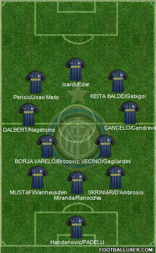 F.C. Internazionale Formation 2017