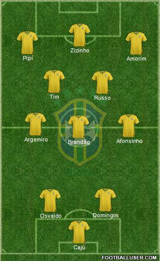 Brazil Formation 2017