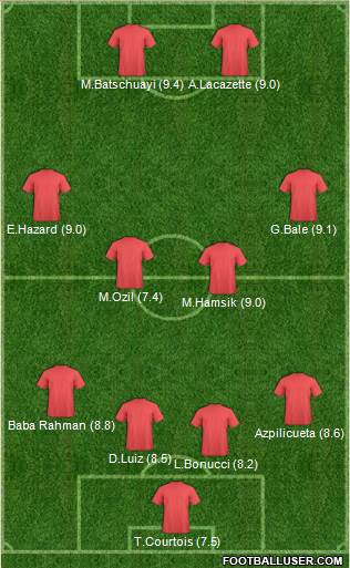 Football Manager Team Formation 2017