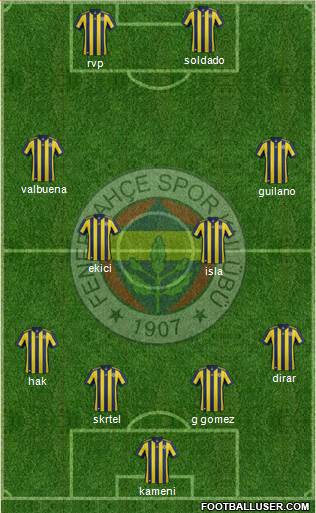 Fenerbahçe SK Formation 2017