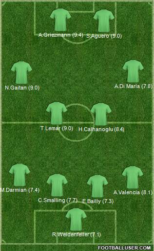 Football Manager Team Formation 2017