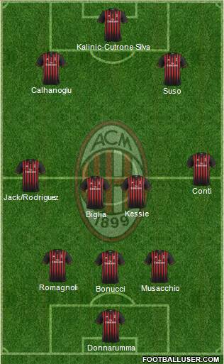 A.C. Milan Formation 2017