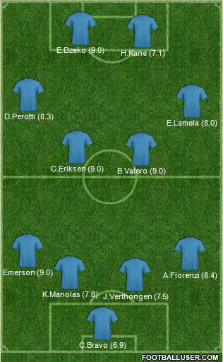 Football Manager Team Formation 2017