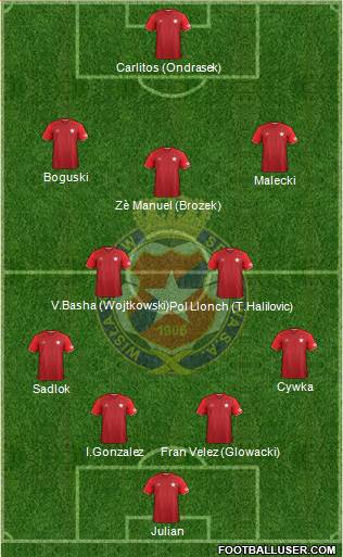 Wisla Krakow Formation 2017