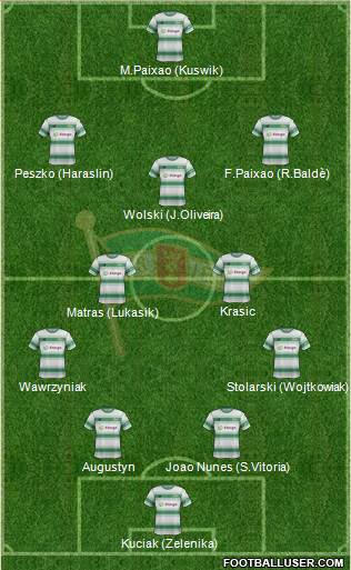 Lechia Gdansk Formation 2017