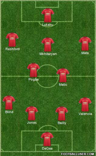 Manchester United Formation 2017