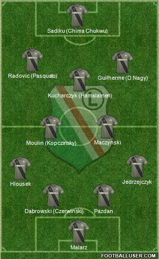 Legia Warszawa 4-2-3-1 football formation