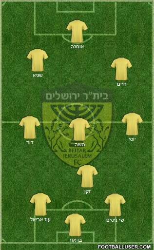 Beitar Jerusalem Formation 2017