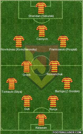 Jagiellonia Bialystok Formation 2017