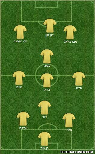 Football Manager Team Formation 2017