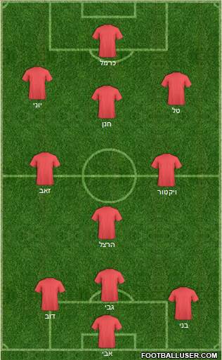 Championship Manager Team Formation 2017
