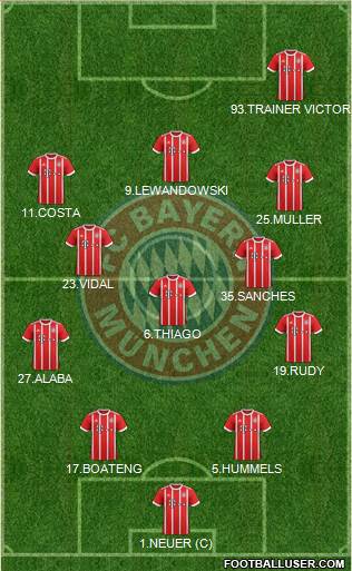 FC Bayern München Formation 2017