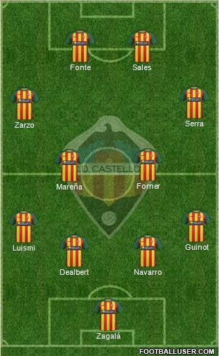 C.D. Castellón S.A.D. Formation 2017