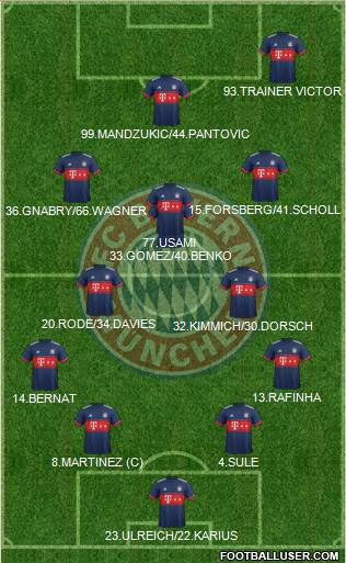 FC Bayern München Formation 2017