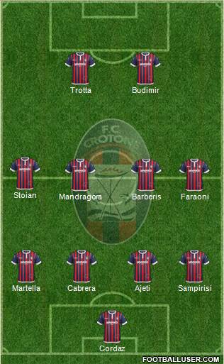 Crotone Formation 2017