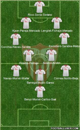 Sevilla F.C., S.A.D. Formation 2017