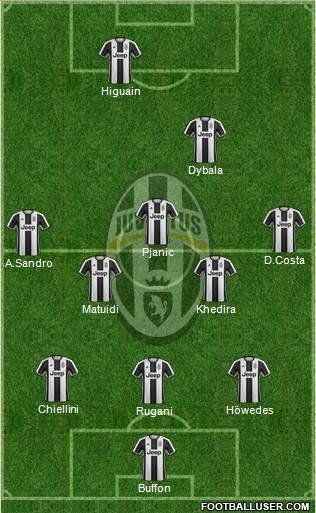 Juventus Formation 2017