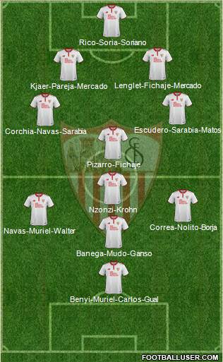 Sevilla F.C., S.A.D. Formation 2017
