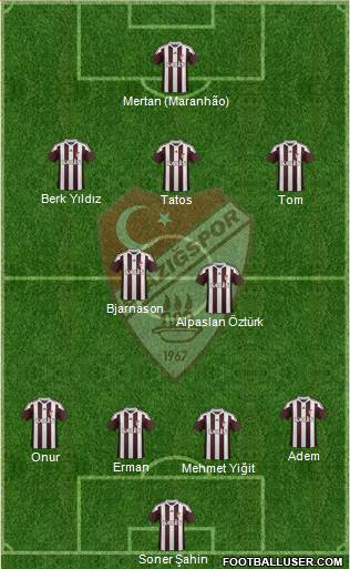 Elazigspor Formation 2017