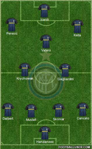 F.C. Internazionale Formation 2017