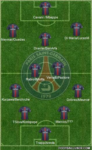 Paris Saint-Germain Formation 2017