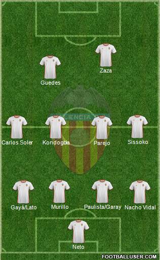 Valencia C.F., S.A.D. Formation 2017