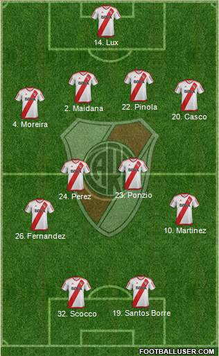 River Plate Formation 2017