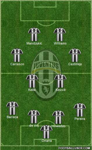 Juventus Formation 2017