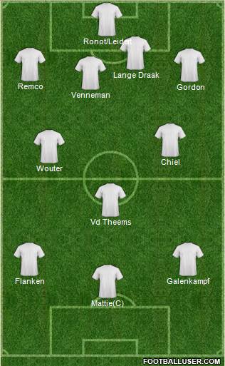 Dream Team Formation 2017