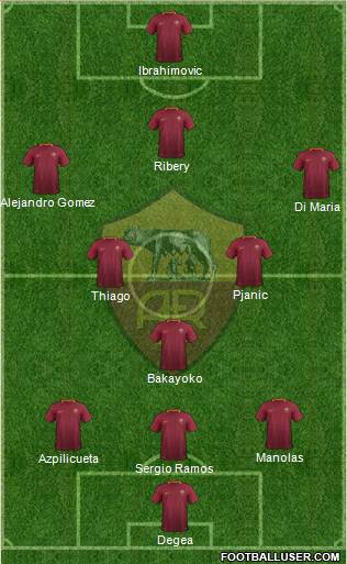 AS Roma Formation 2017