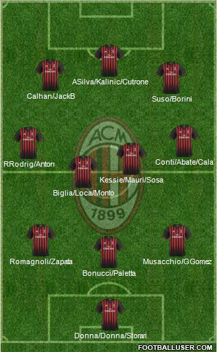 A.C. Milan Formation 2017
