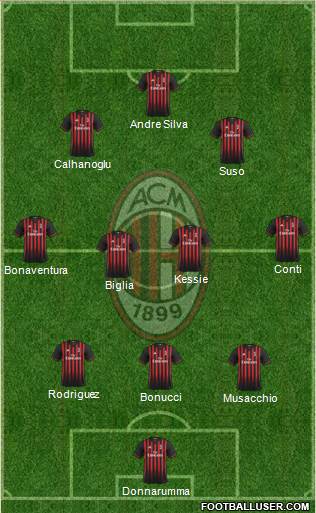 A.C. Milan Formation 2017