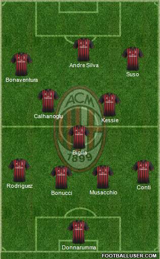 A.C. Milan Formation 2017
