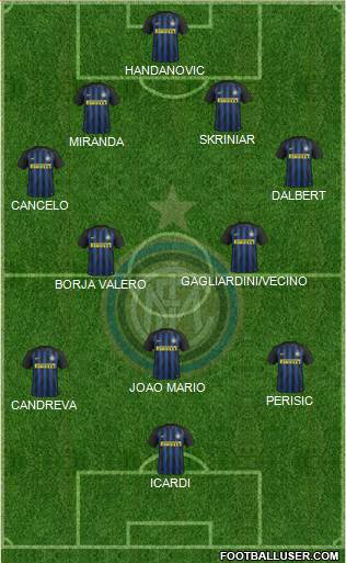 F.C. Internazionale Formation 2017