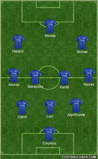 Chelsea Formation 2017
