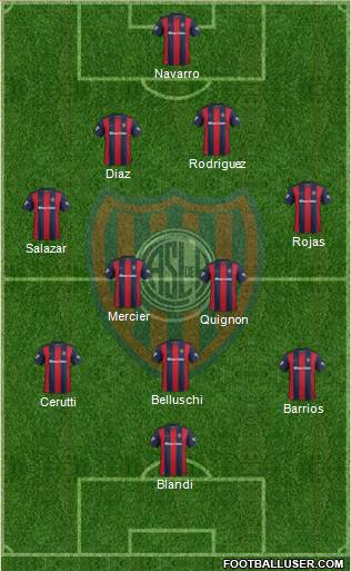 San Lorenzo de Almagro Formation 2017