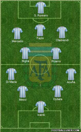 Argentina Formation 2017