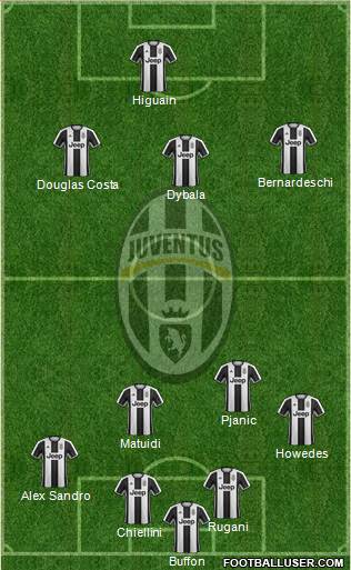 Juventus Formation 2017