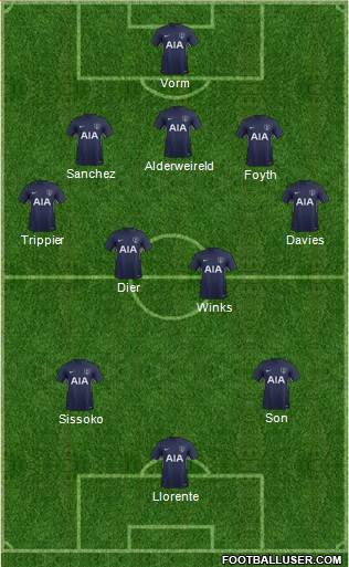 Tottenham Hotspur Formation 2017