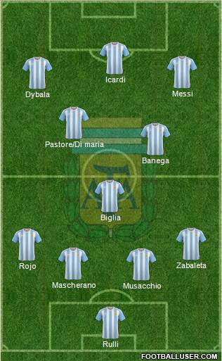 Argentina Formation 2017