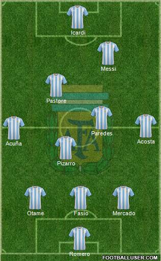 Argentina Formation 2017