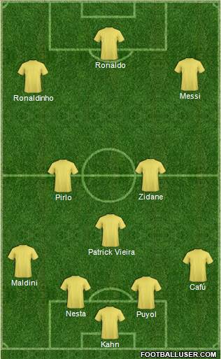 Fifa Team Formation 2017