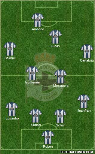 R.C. Deportivo de La Coruña S.A.D. Formation 2017