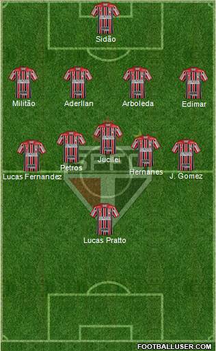 São Paulo FC Formation 2017