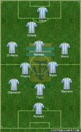 Argentina Formation 2017