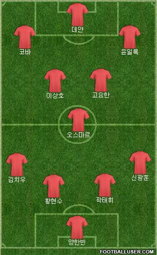 Football Manager Team Formation 2017