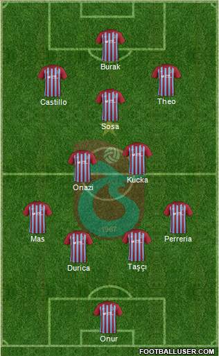 Trabzonspor Formation 2017