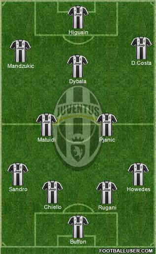 Juventus Formation 2017